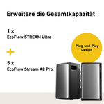 EcoFlow STREAM AC Pro Portable Air Conditioner and Power Station