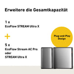 EcoFlow Max 2000 Bifacial Pro Solar Panel with STREAM Ultra X Technology