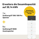 Max 2000 Bifacial Pro Solarsystem mit SunEnergyXT 500 Pro Speicher