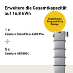 Premium 3720W Bifacial Solar System with Zendure SolarFlow 2400 Pro Storage