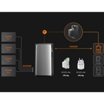 EcoFlow Smart Home Energy Meter - Real-Time Power Monitoring